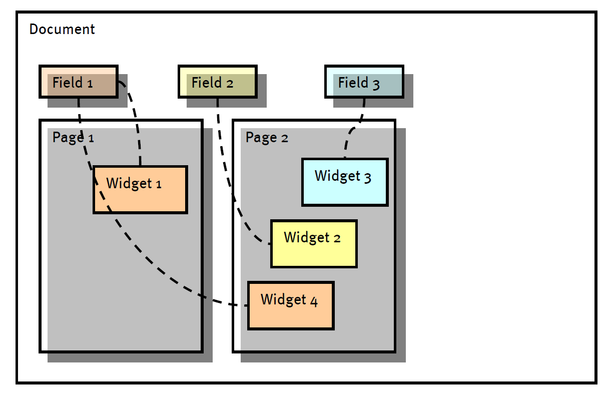 document-fields-pages-and-widgets