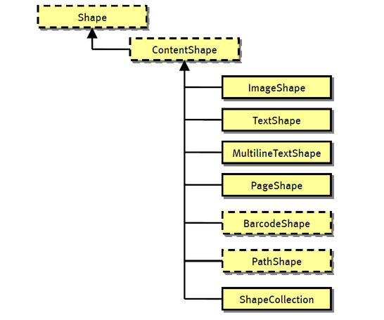 partial-shapes-class-hierarchy