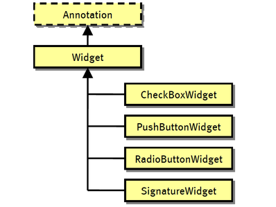 widget-inheritance-hierarchy