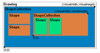 nesting-of-shapes