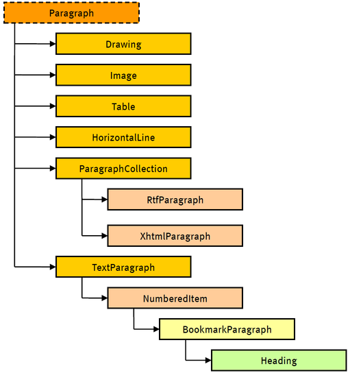 paragraph-class-hierarchy