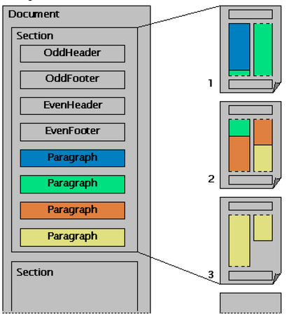 columns