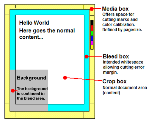 page-boxes