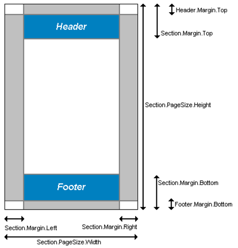 page-size-and-margins