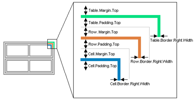 table-border-padding-and-margin