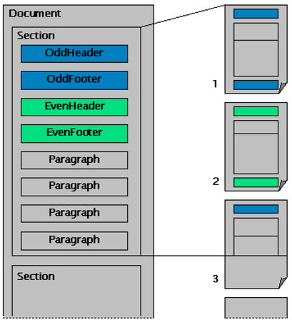 headers-and-footers