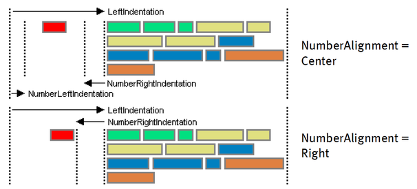 layout-options-voor-the-bullet-number-part-of-a-numbered-item