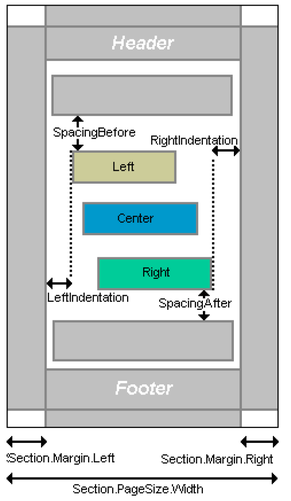 paragraph-positioning-relative-to-the-cursor