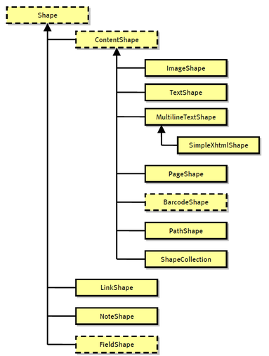 partial-shape-class-hierarchy